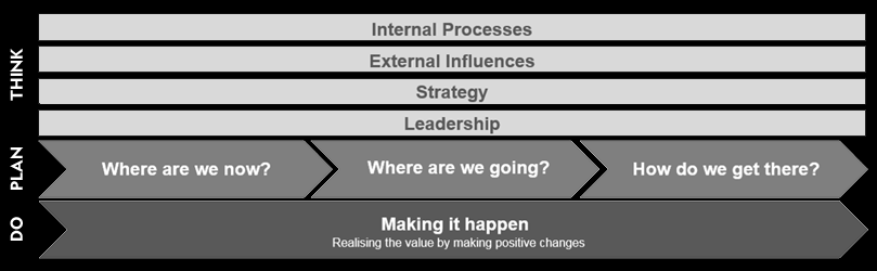 Corporate Training Chart